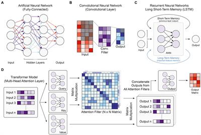 Deep learning approaches for noncoding variant prioritization in neurodegenerative diseases